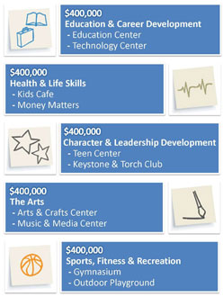 Make A Donations Make A Donations