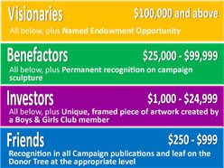 Make A Donations Make A Donations