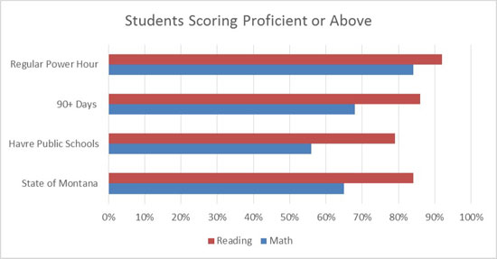Power Hour Helps Kids Learn